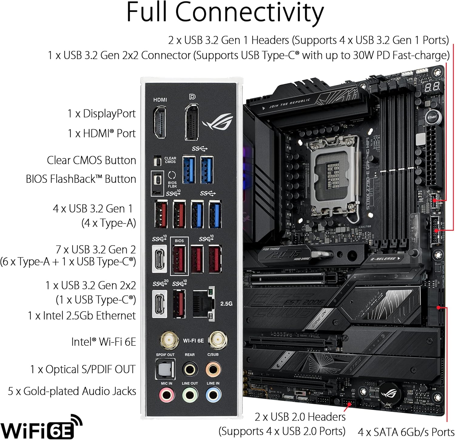 ASUS ROG STRIX Z790-E GAMING W - Intel Cpu Core I5 recensie en prijs